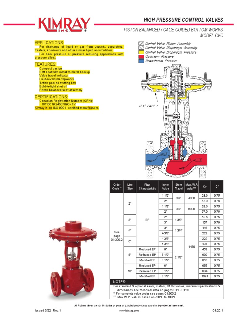 High Pressure Control Valve Specs | PDF | Valve | Screw