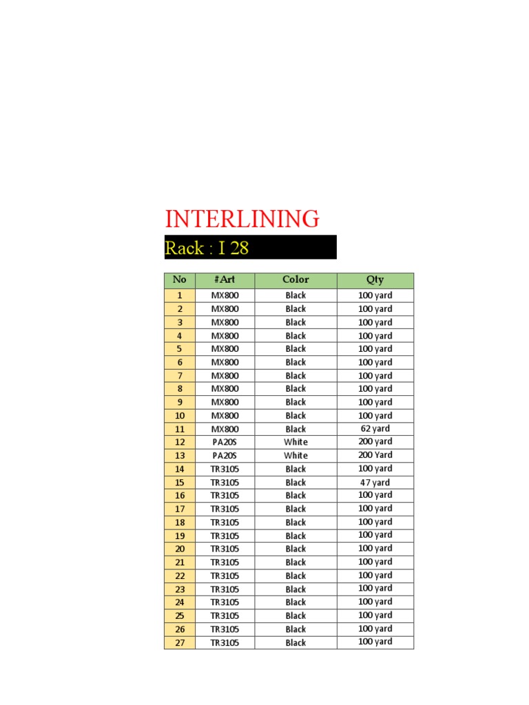 Interlining Inventory List | PDF