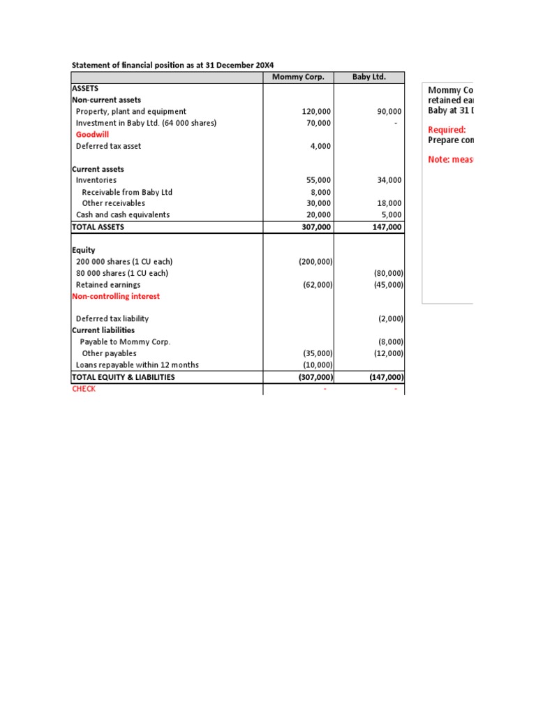 Consolidation FP Example PDF Balance Sheet Equity (Finance)