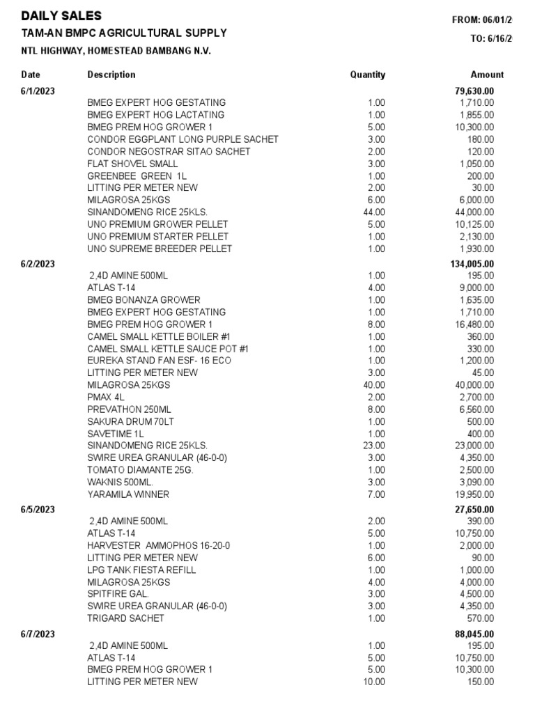 Daily SalesJune 2023 PDF Foods