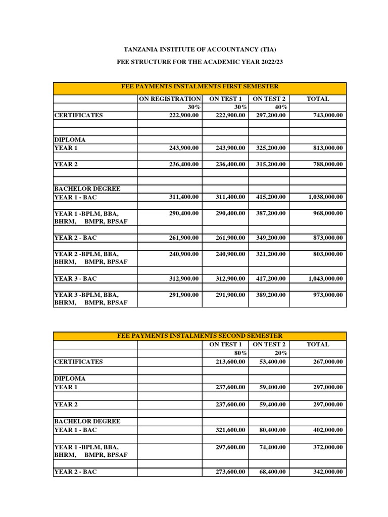 FEESTRUCTURE20222023semister TIA PDF