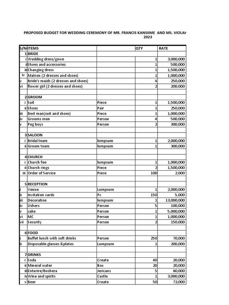 wedding-budget-francis-and-violah-pdf-wedding-bride