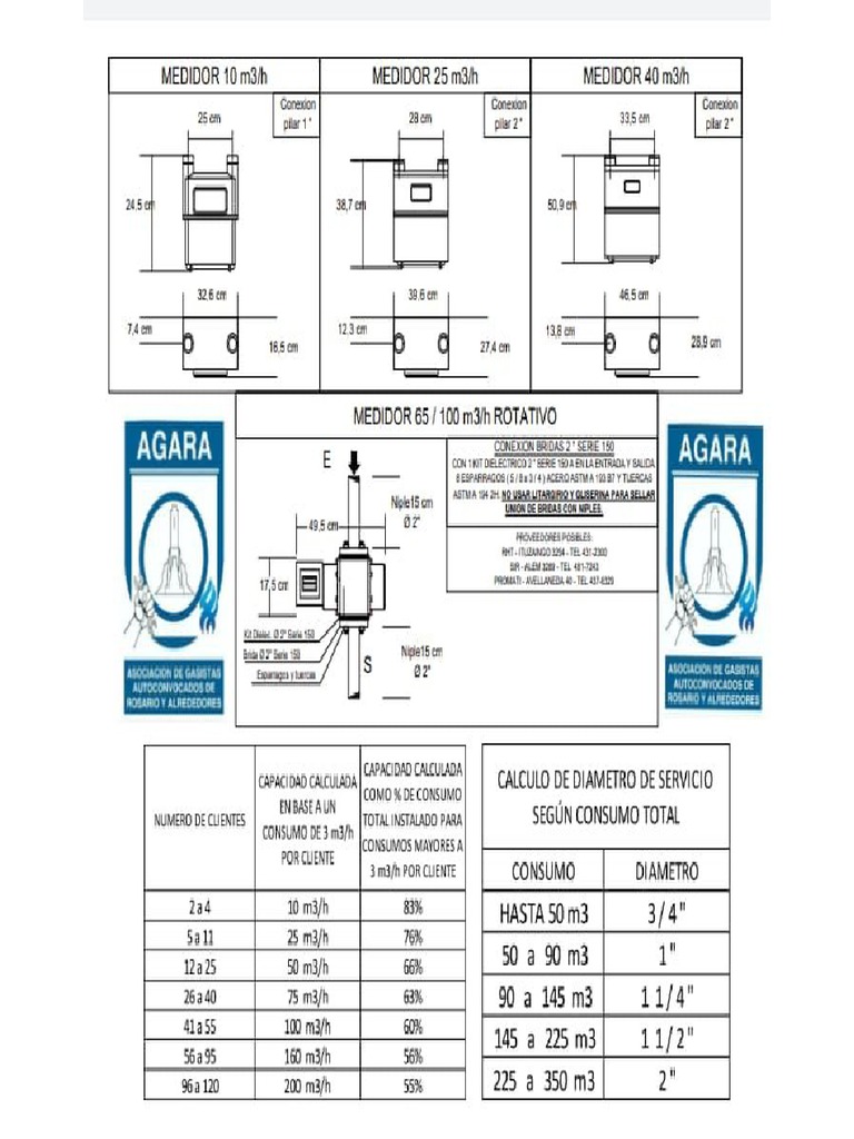 medidores-medidas-pdf