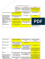 Test 1 Legislatie Gradele III IV