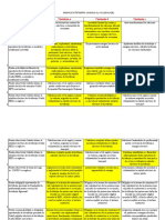 Test 7 Legislatie Gradele III IV