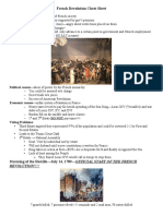 French Revolution Cheat Sheet 2019