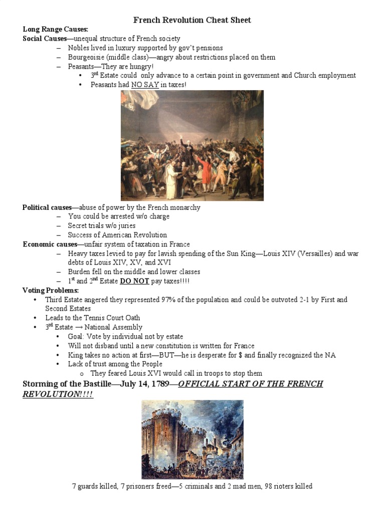 French Revolution Cheat Sheet 2019 | PDF | French Revolution ...