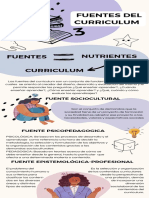 Fuentes Del Curriculum