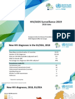 ECDC WHO HIV Surveillance Report 2018 Data 0