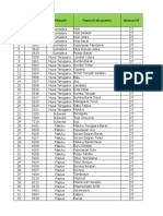 Klasifikasi Ketertinggalan 62 DT Tahun 2020