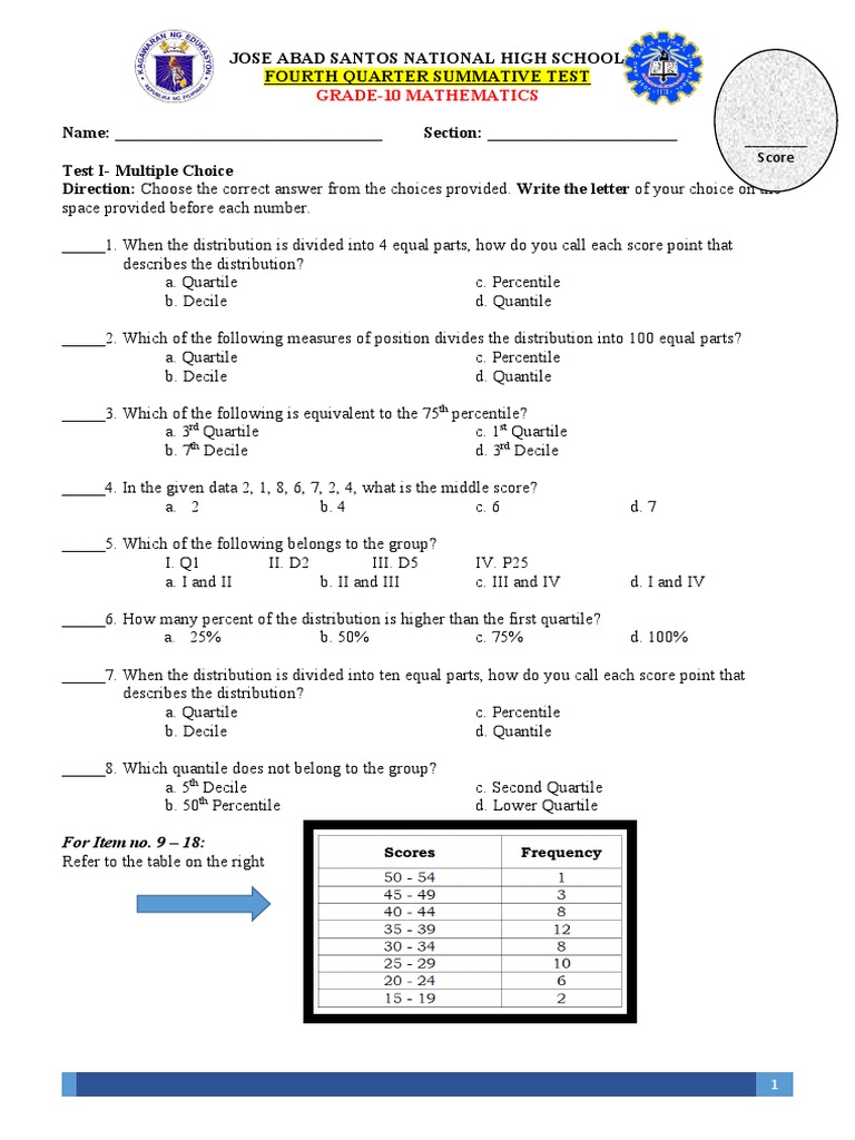Grade 10 Math Summative Test Guide | PDF | Quantile | Percentile