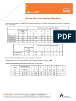 Grade Thresholds - March 2017: Cambridge IGCSE English As A Second Language (Speaking Endorsement) (0510)