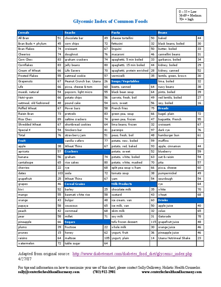 Glycemic Index Chart Cereals Cooking