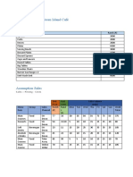 Financial Plan For Green Island Café