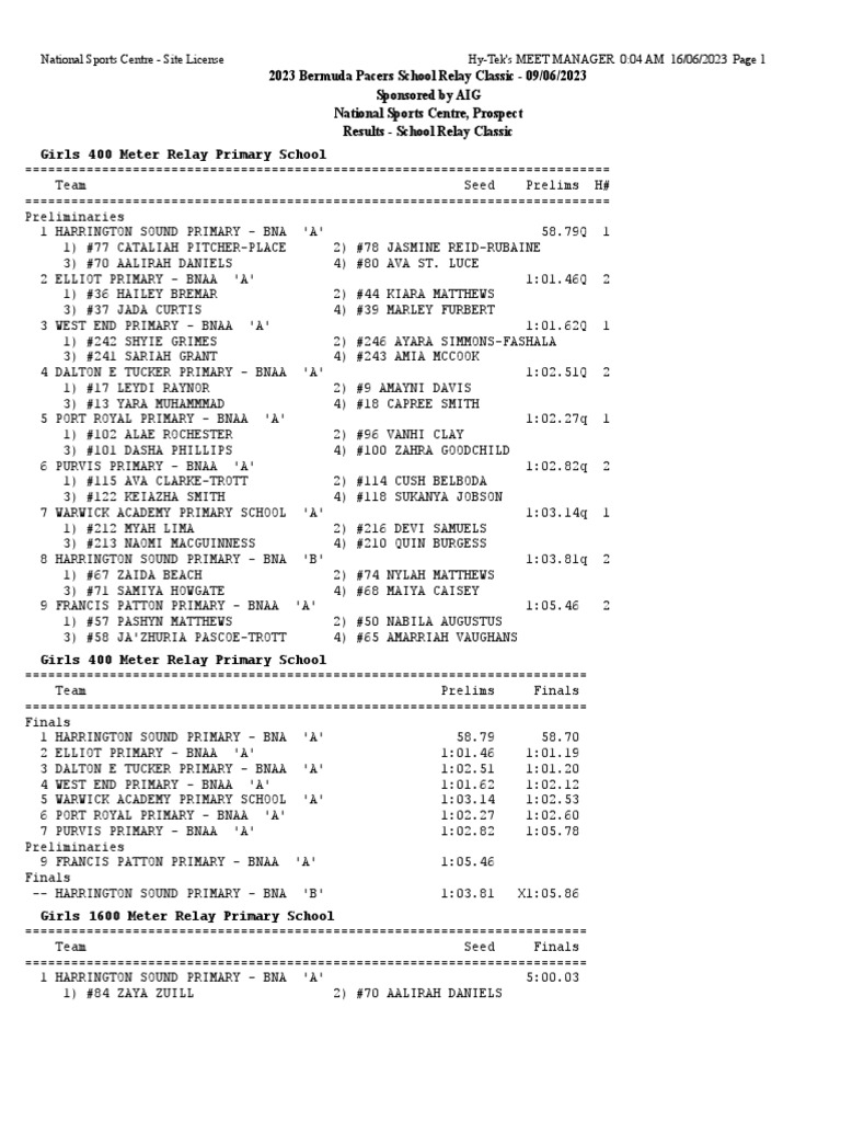 2023 Bermuda Pacers School Relay Classic Results PDF School Types