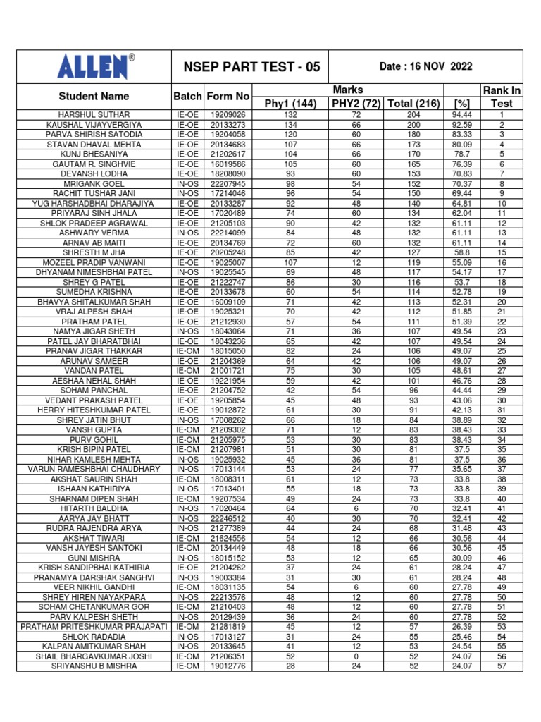 16 11 22 Result | PDF