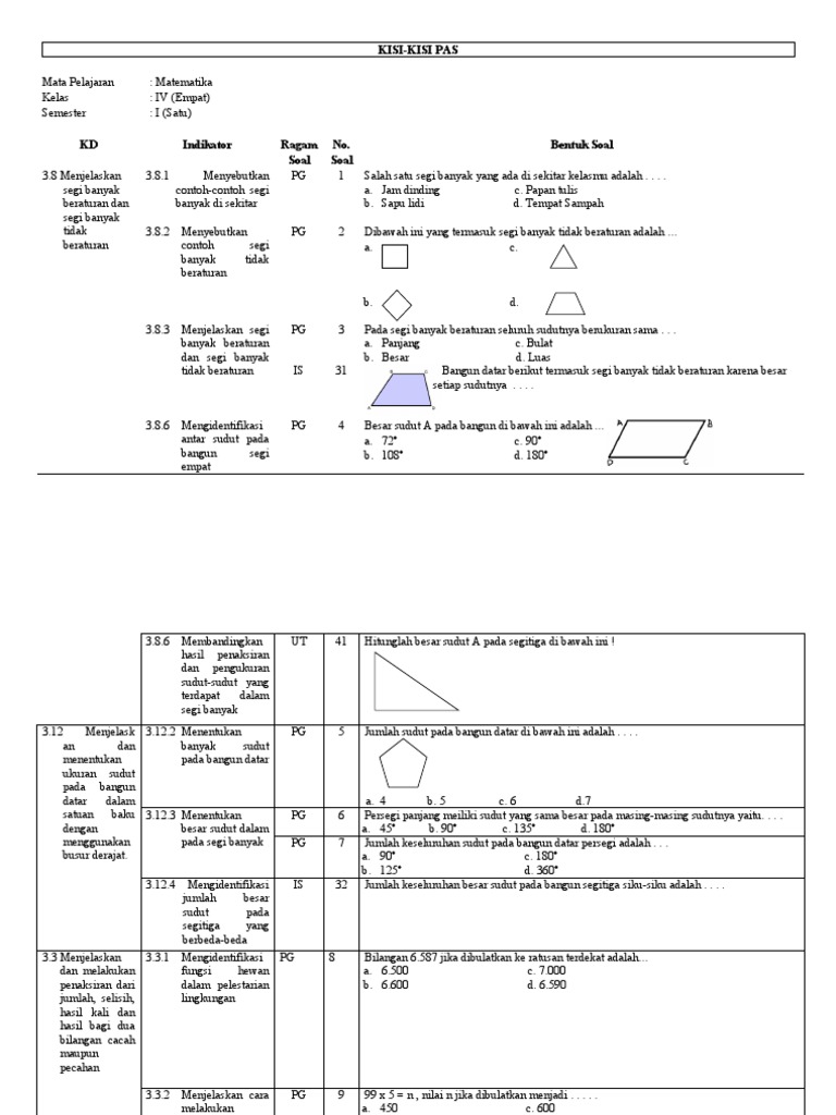 Kisi-Kisi Ujian Matematika Kelas IV | PDF | Metode & Bahan Ajar