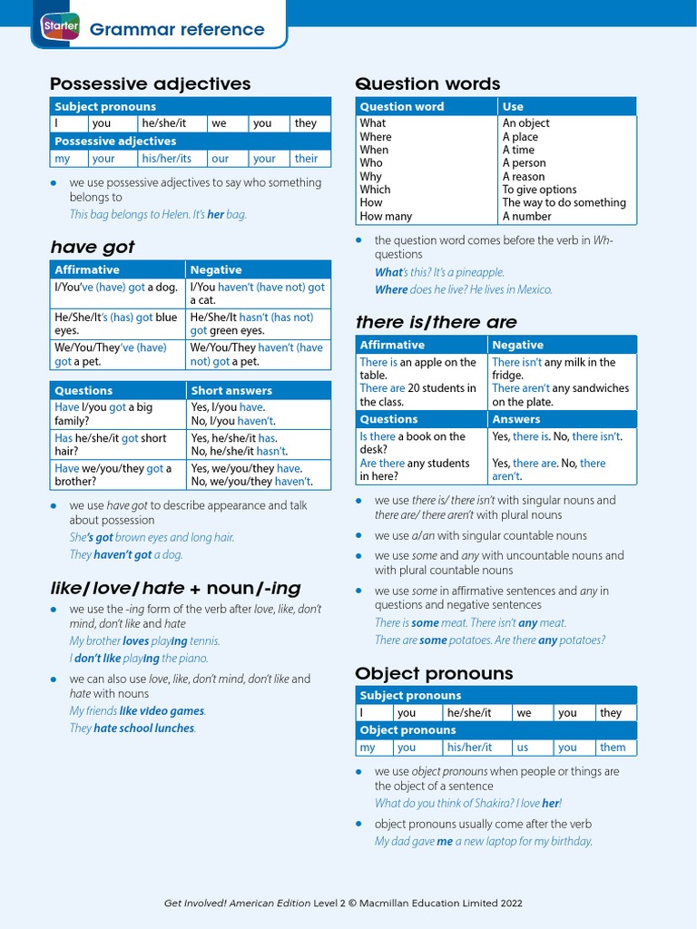 9781380065056_Grammar reference (1) PDF Plural Noun
