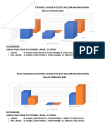 Hasil Kegiatan Posyandu Exis 2023