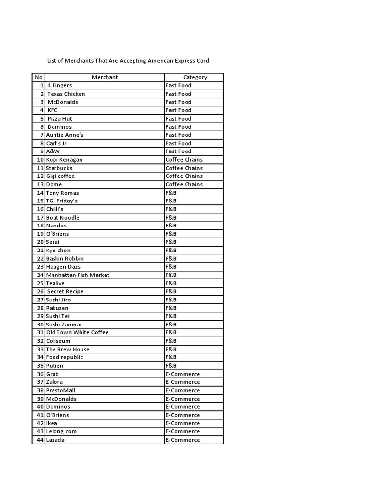 AmexMerchant List PDF Grocery Store Fast Food