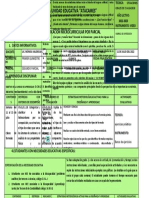 Planificacion Microcurricular Quimica 3º