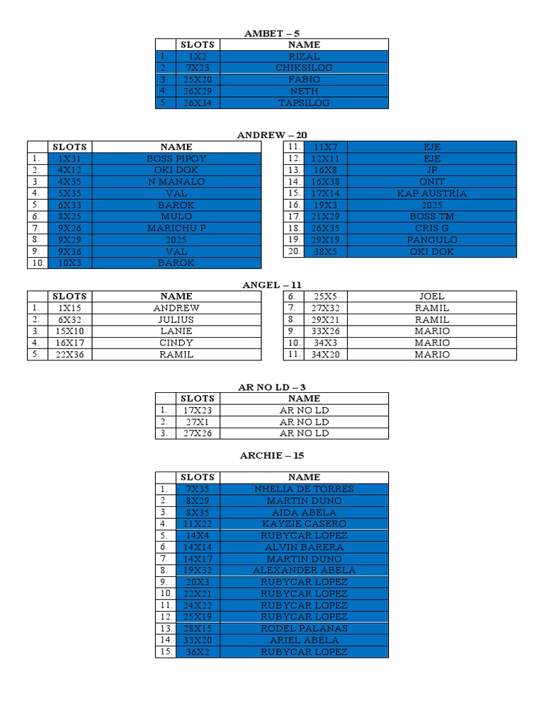 Slot Names and Numbers Overview | PDF