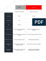 CuadroComparativo Semana1