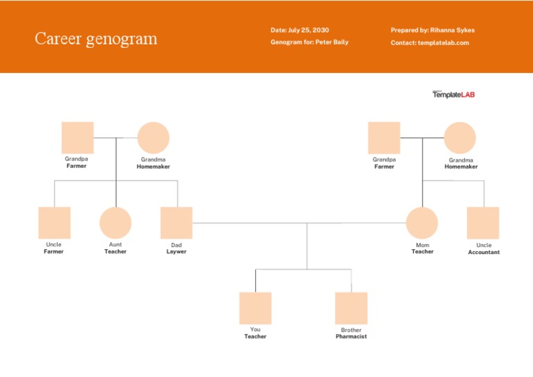 Career Genogram Template | PDF