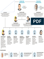 Las Diez Personas A Las Que La Fiscalía Quiere Escuchar Antes de Imputar Cargos