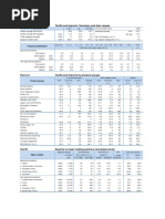 Part A.1 Tariffs and Imports: Summary and Duty Ranges: Thailand