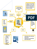 Mapa Mental Proyecto de Vida 2