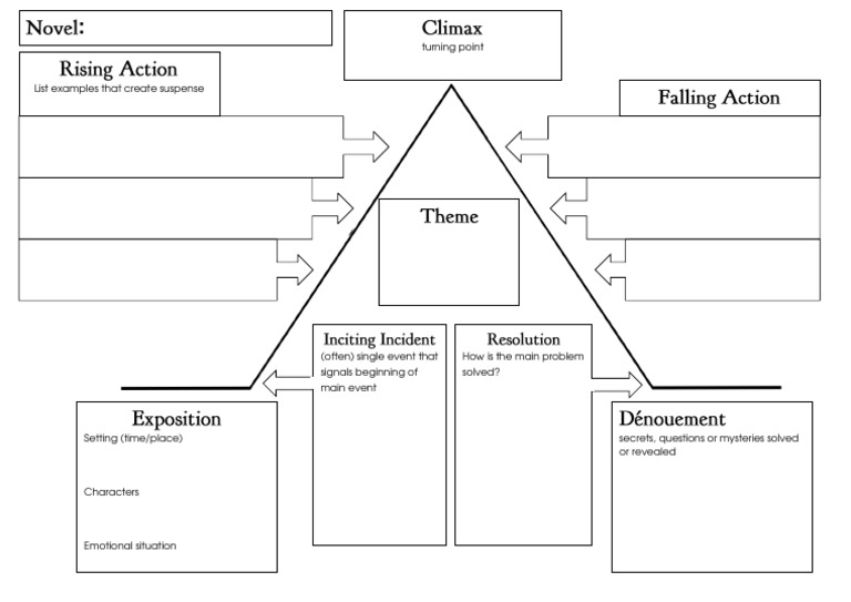 Freitags Pyramid | PDF