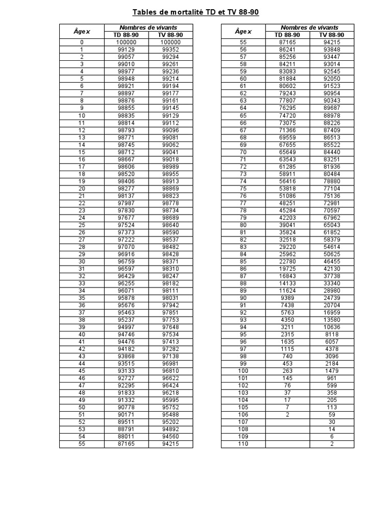 Tables de Mortalités PDF