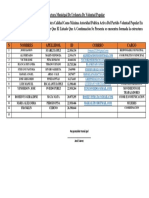 Estructura Municipal de Urdaneta de Voluntad Popular 15052023