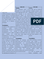 Elabore Un Cuadro Descriptivo, Organizando Por Tiempo de Décadas Sobre La Política Actual en Relación Al Desarrollo Social y Económico Del País