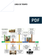 Linea de Tiempo Administracion