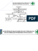 BAGAN ALUR PENDAFTARAN PASIEN R. TIND