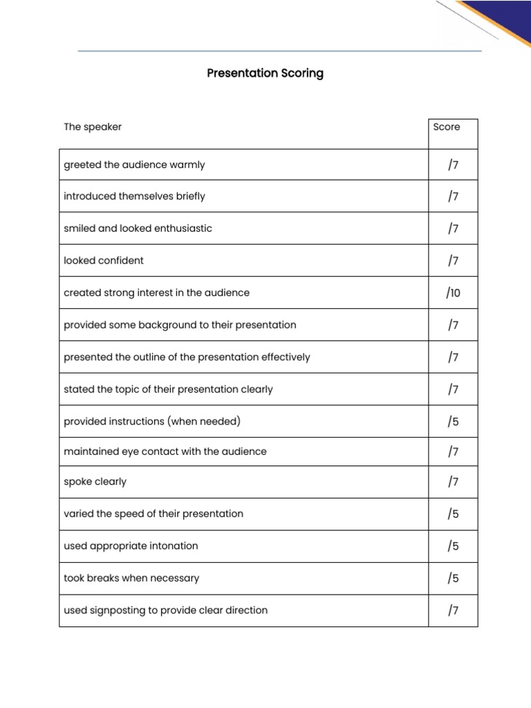 Presentation Rubrics | PDF