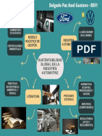 Sustentabiliad Industria Automotriz - Axel Delgado