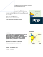 Elabora Un Gráfico Sobre La Competencia Perfecta y El Monopolio