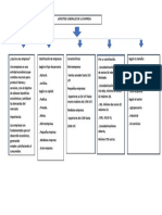 Infografia Aspectos Generales de La Empresa