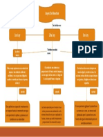 Leyes de Newton