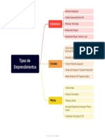 Tipos de Emprendimientos