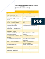 Cuadro Comparativo Sistema Nervioso Simpatico y Parasimpatico 2