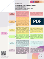 T3-Koneksi Antar Materi PP Kurikulum