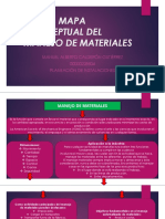 PDI-T7-S3-I. Mapa Conceptual Del Manejo de Materiales