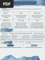 Ecosystem Habitat Species Population Community Ecosystem Niche