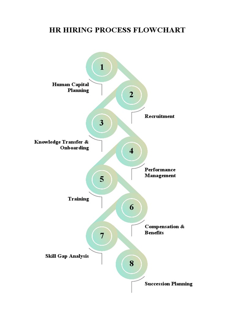 HR Hiring Process Flowchart PDF