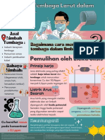 XII MIPA 2 - Kelompok 2 - Pemulihan Tembaga Dalam Limbah Cair