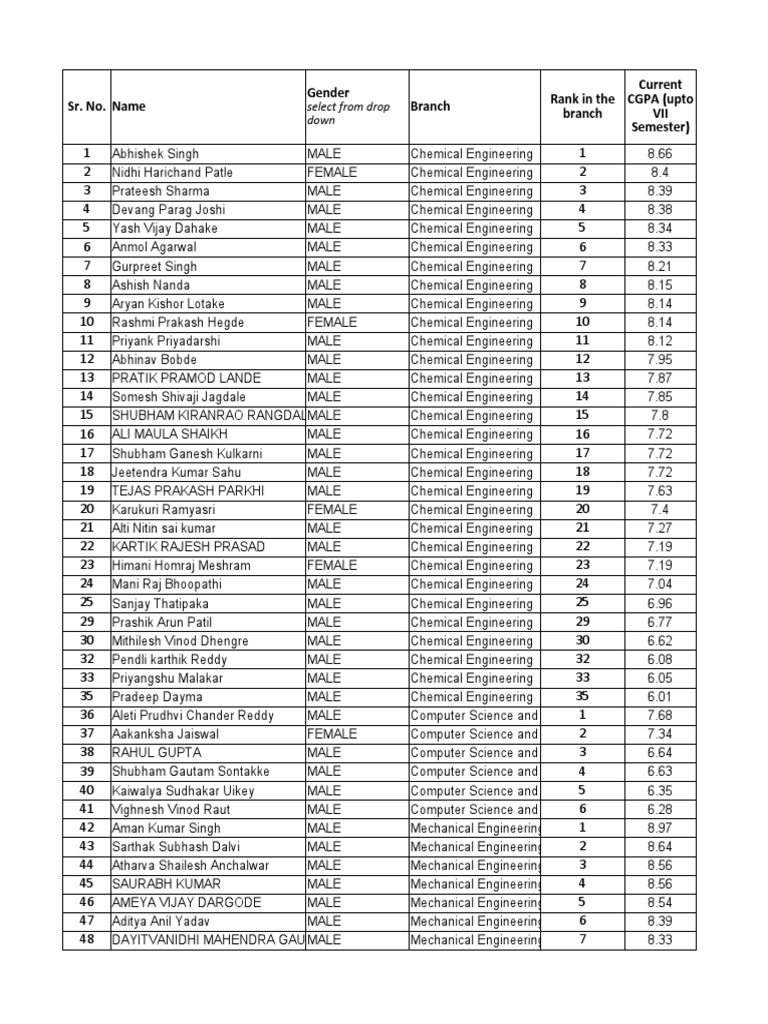 VNIT Nagpur Mechanical Engineering Results | PDF | Languages | Foreign ...